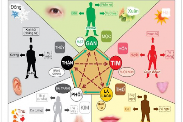 Âm Dương Sư Hướng dẫn chi tiết cách vẽ bùa thể hiện và tổng hợp những hình  triệu hồi may mắn